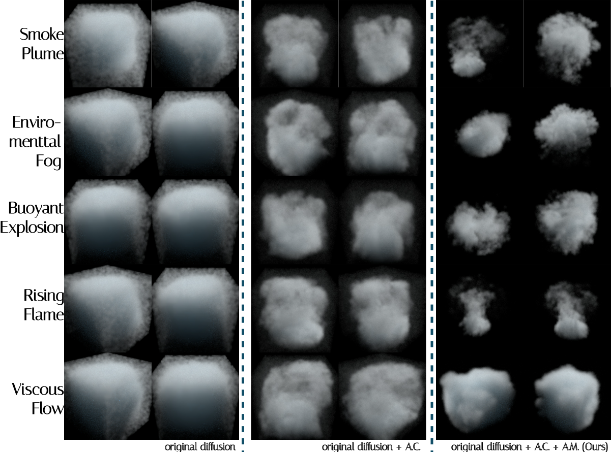 Visual ablation study