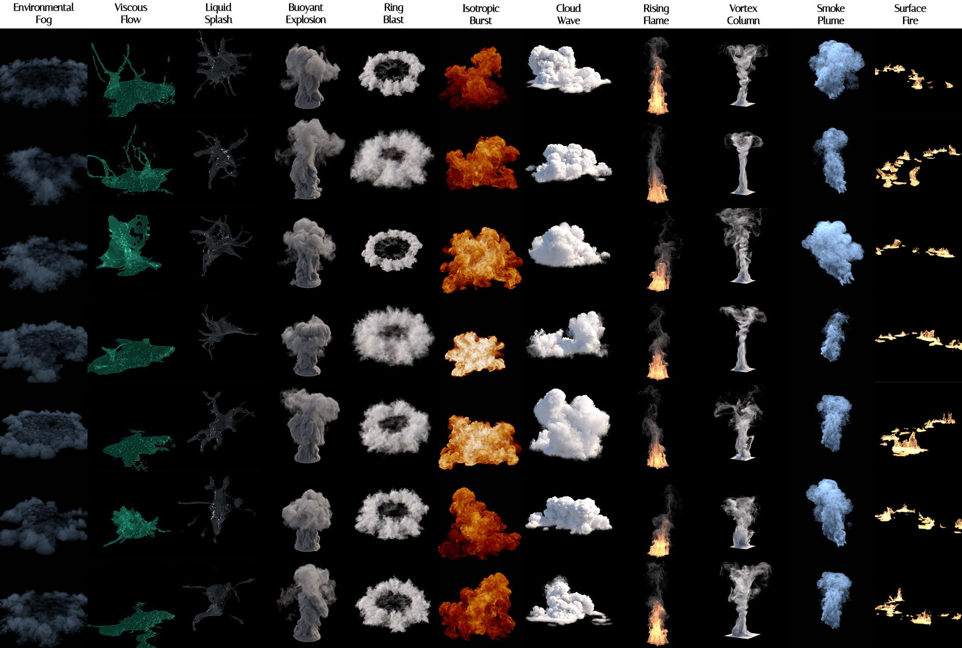 VfxDB dataset diversity across rendering backends