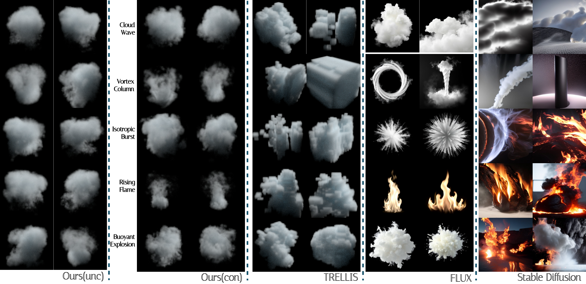 Qualitative comparison of generated volumes
