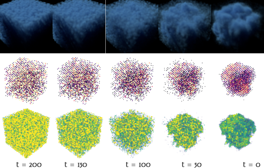 Denoising trajectory visualization across diffusion timesteps